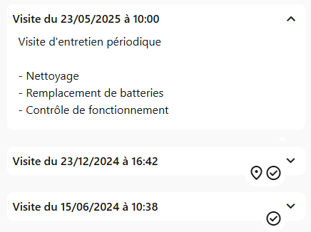 Exemple de visites